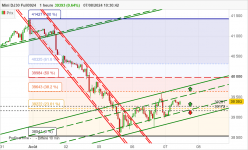 DOW JONES - MINI DJ30 FULL0924 - 1 Std.