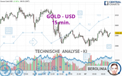 GOLD - USD - 15 min.