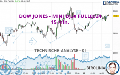 DOW JONES - MINI DJ30 FULL1224 - 15 min.