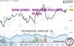 DOW JONES - MINI DJ30 FULL0325 - 15 min.