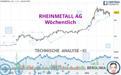 RHEINMETALL AG - Weekly