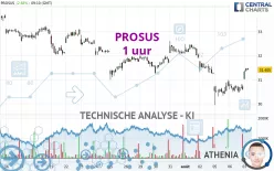 PROSUS - 1 uur