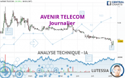 AVENIR TELECOM - Journalier