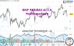 BNP PARIBAS ACT.A - Wekelijks