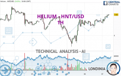 HELIUM - HNT/USD - 1H