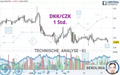 DKK/CZK - 1 Std.