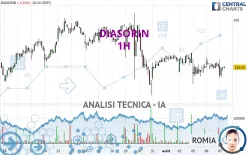 DIASORIN - 1H