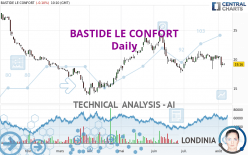 BASTIDE LE CONFORT - Daily