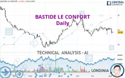 BASTIDE LE CONFORT - Daily