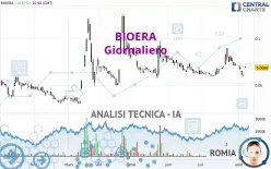 BIOERA - Giornaliero