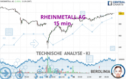 RHEINMETALL AG - 15 min.