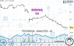 KERING - 1H