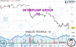 INTERPUMP GROUP - 1H