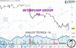 INTERPUMP GROUP - 1 uur