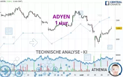 ADYEN - 1H