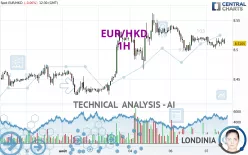 EUR/HKD - 1H