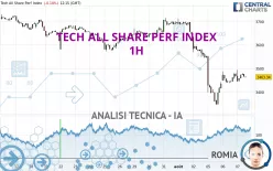 TECH ALL SHARE PERF INDEX - 1H