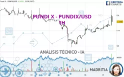 PUNDI X - PUNDIX/USD - 1H