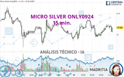 MICRO SILVER ONLY0924 - 15 min.