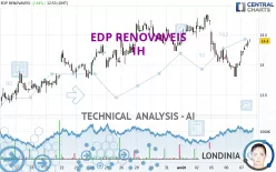 EDP RENOVAVEIS - 1H