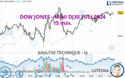 DOW JONES - MINI DJ30 FULL1224 - 15 min.