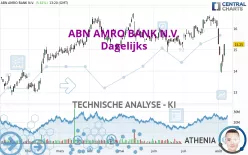 ABN AMRO BANK N.V. - Dagelijks