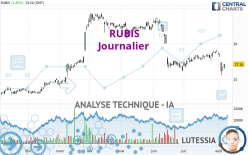 RUBIS - Daily