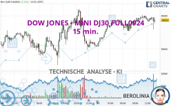 DOW JONES - MINI DJ30 FULL1224 - 15 min.