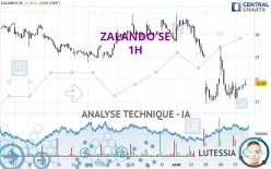 ZALANDO SE - 1H