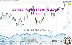 S&amp;P500 - MINI S&amp;P500 FULL0325 - 15 min.