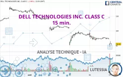 DELL TECHNOLOGIES INC. CLASS C - 15 min.