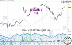 NEXANS - 1H