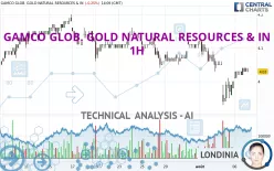 GAMCO GLOB. GOLD NATURAL RESOURCES &amp; IN - 1H