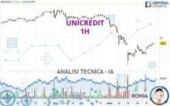 UNICREDIT - 1H