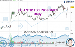 PALANTIR TECHNOLOGIES - Giornaliero