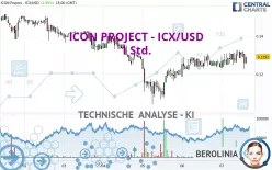 ICON PROJECT - ICX/USD - 1 Std.