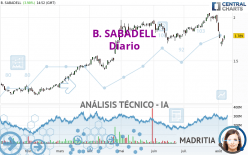 B. SABADELL - Dagelijks