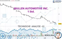 MULLEN AUTOMOTIVE INC. - 1 Std.