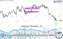 AMPLIFON - Diario