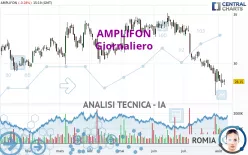 AMPLIFON - Dagelijks