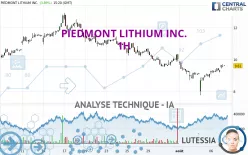 PIEDMONT LITHIUM INC. - 1H