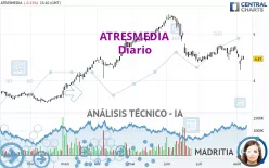 ATRESMEDIA - Diario