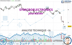 STMICROELECTRONICS - Journalier