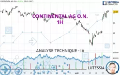 CONTINENTAL AG O.N. - 1 uur