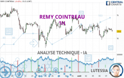 REMY COINTREAU - 1H