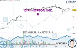 D.R. HORTON INC. - 1H