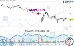 AMPLIFON - 1H