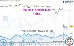 EVOTEC SEINH O.N. - 1 Std.