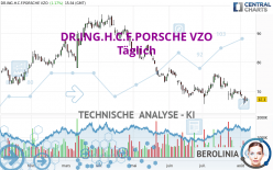 DR.ING.H.C.F.PORSCHE VZO - Täglich