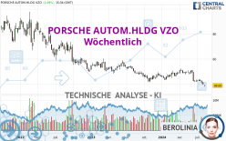 PORSCHE AUTOM.HLDG VZO - Wöchentlich